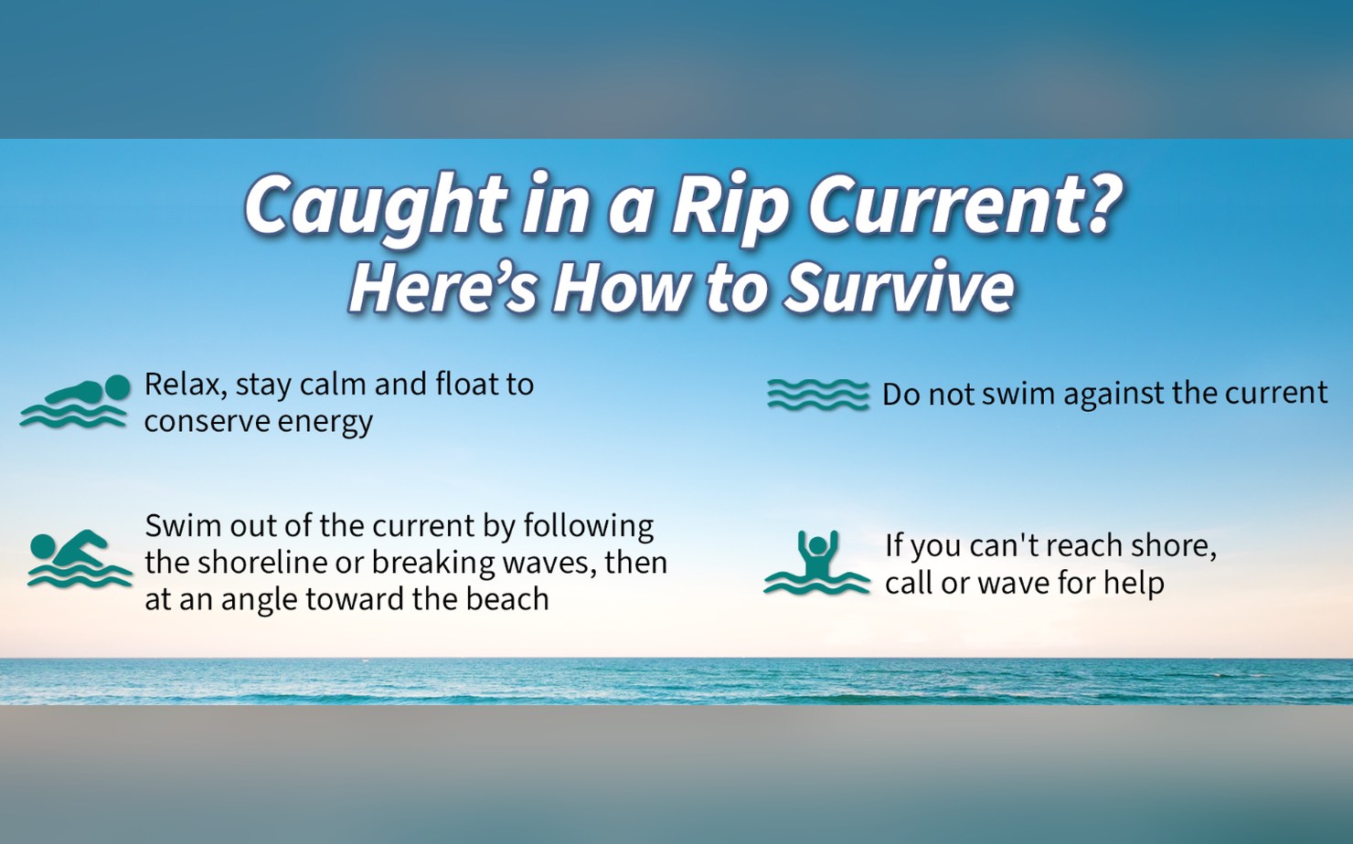 Safety graphic titled "Caught in a Rip Current? Here's How to Survive," listing: stay calm and float, don't swim against the current, swim parallel to shore, and call or wave for help.